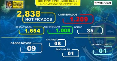 Boletim epidemiológico – 19/07/2021 Boletim epidemiológico – 19/07/2021